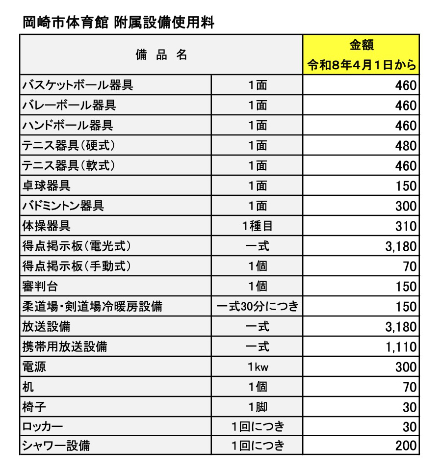 料金表